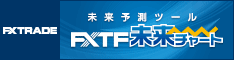 FXトレード・フィナンシャル HIGH・LOW